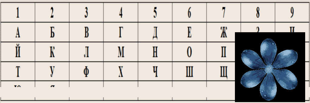 Нумерологична азбука