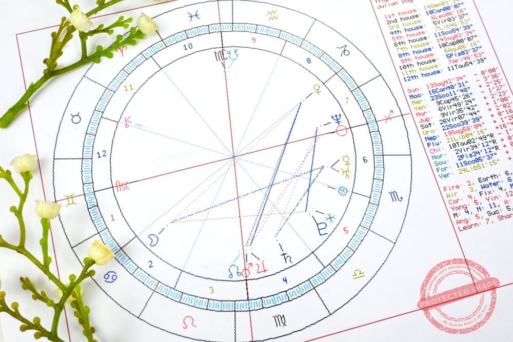 астрология, натална карта