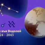 Плутон във Водолей, 2023 – 2044
